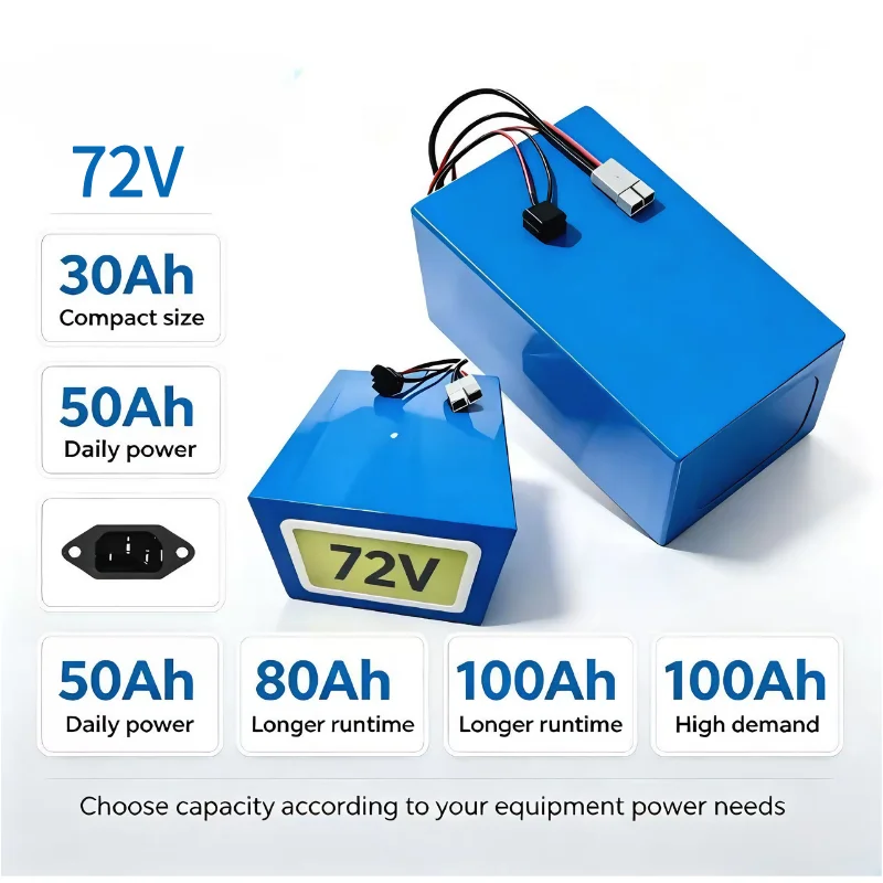 Paquete de baterías XM 72V LiF - 72V 40Ah Lifepo4 Battery Pack reseña y precio